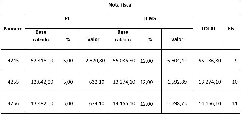 Nota Fiscal