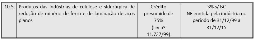 tabela2