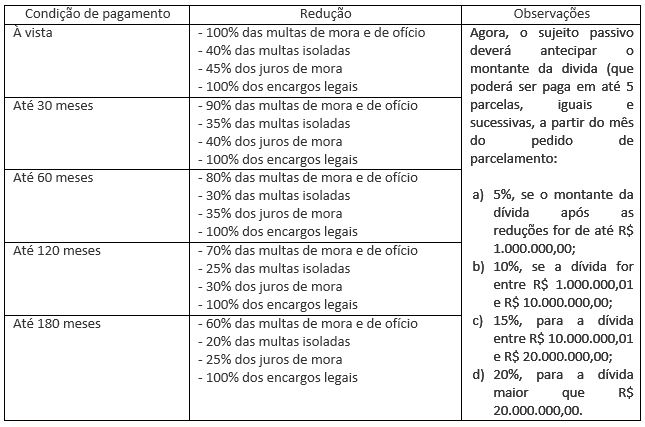 convenio icms