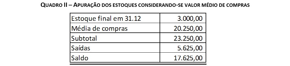 Quadro 2 - Apuração dos estoques considerando-se valor médio de compras